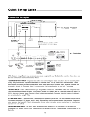 Page 1614
Quick Set-up Guide
Connection Examples
12V TRIGGER
12V FUSERGB OUTPUT VIDEO INPUTS
RS-232 IN
MADE IN USA
AC 100-240V, 50/60 Hz, 15W
MASK
SCREENRGB/COMPONENT COMPOSITE V
HB G R Y Pr PbS-VIDEO
MADE IN USARUNCO INTERNATIONAL
UNION CITY, CA
CAUTION: TO REDUCE THE RISK OF ELECTRIC 
SHOCK, DO NOT REMOVE COVER. NO USER- 
SERVICEABLE PARTS INSIDE. REFER SERVICING 
TO QUALIFIED SERVICE CENTER.AV I S : RISQUE DE CHOC ELECTRIQUE-NE PAS OUVRIRCAUTIONRISK OF ELECTRIC SHOCK
DO NOT OPEN!
WARNING: TO REDUCE THE RISK...