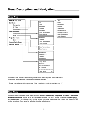 Page 18Lamp Mode
Keystone
Picture Orientation
IR Code Set
Lamp Hours 20
16
Menu Description and Navigation
Menu Tree
Anamorphic
Standard 4:3
Letterbox
VirtualWide
Tint
Color
Brightness
Contrast
Sharpness
Luma Enhance*
Chroma Enhance*
Color Temperature*
Color Balance*
The menu tree above is an overall glance at the menu system in the VX-1000ci. 
This menu is shown with the installation mode enabled.
*These menu items will only appear if the installation mode is enabled (pg. 21).
The main menu includes three main...