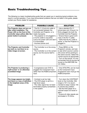 Page 2725
Basic Troubleshooting Tips
The following is a basic troubleshooting guide that can assist you in resolving typical problems may
result in normal operation. If you have encountered problems that are not listed in this guide, please
contact your Runco dealer for assistance.
The Projector does not turn on
after initial installation. The
Power LED on the front of the
Controller stays yellow after the
power button is pressed.
The Projector and Controller
are both on, but there is no
video image on-screen....