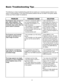 Page 2725
Basic Troubleshooting Tips
The following is a basic troubleshooting guide that can assist you in resolving typical problems may
result in normal operation. If you have encountered problems that are not listed in this guide, please
contact your Runco dealer for assistance.
The Projector does not turn on
after initial installation. The
Power LED on the front of the
Controller stays yellow after the
power button is pressed.
The Projector and Controller
are both on, but there is no
video image on-screen....