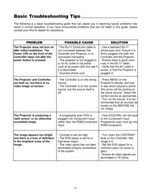 Page 2221
Basic Troubleshooting Tips
The following is a basic troubleshooting guide that can assist you in resolving typical problems may
result in normal operation. If you have encountered problems that are not listed in this guide, please
contact your Runco dealer for assistance.
The Projector does not turn on
after initial installation. The
Power LED on the front of the
Controller stays red after the
power button is pressed.
The Projector and Controller
are both on, but there is no
video image on-screen.
The...