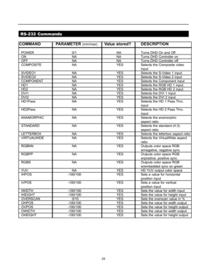 Page 2524
COMMAND PARAMETER(min/max)Value stored? DESCRIPTION
POWER 0/1 NA Turns DHD On and Off
ON NA NA Turns DHD Controller on
OFF NA NA Turns DHD Controller off
COMPOSITE NA YES Selects the Composite video 
input 
SVIDEO1 NA YES Selects the S-Video 1 input
SVIDEO2 NA YES Selects the S-Video 2 input
COMPONENT NA YES Selects the Component input
HD1 NA YES Selects the RGB HD 1 input
HD2 NA YES Selects the RGB HD 2 input
DVI1 NA YES Selects the DVI 1 input 
DVI2 NA YES Selects the DVI 2 input 
HD1Pass NA YES...