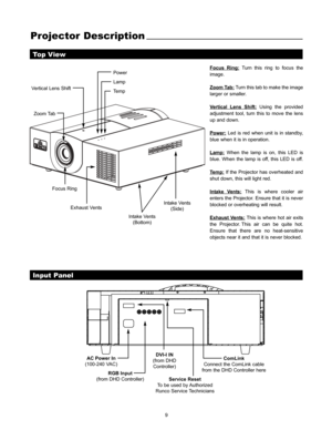 Page 109
Projector Description
Input Panel
Top View
Exhaust Vents Vertical Lens Shift
Zoom Tab
Focus RingIntake Vents
(Side)
Power
Lamp
TempFocus Ring:Turn this ring to focus the
image.
Zoom T
ab:Turn this tab to make the image
larger or smaller.
V
ertical Lens Shift:Using the provided
adjustment tool, turn this to move the lens
up and down.
Power:
Led is red when unit is in standby,
blue when it is in operation.
Lamp:
When the lamp is on, this LED is
blue. When the lamp is off, this LED is off.
T
emp:If the...