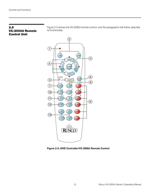 Page 24Controls and Functions
12 Runco VX-2000d Owner’s Operating Manual
PREL
IMINARY
2.5 
VX-2000d Remote 
Control Unit 
Figure 2-5 shows the VX-2000d remote control, and the paragraphs that follow describe 
its functionality.
Figure 2-5. DHD Controller/VX-2000d Remote Control
1212
3
6
8
9 1110
135
7 4 