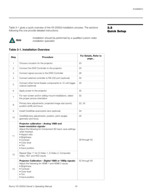 Page 31Installation
Runco VX-2000d Owner’s Operating Manual 19 
PREL
IMINARY
3.2 
Quick Setup
Table 3-1 gives a quick overview of the VX-2000d installation process. The sections 
following this one provide detailed instructions. 
 
Installation should be performed by a qualified custom video 
installation specialist.
Table 3-1. Installation Overview 
StepProcedureFor Details, Refer to 
page...
1Choose a location for the projector20
2Connect the DHD Controller to the projector25
3Connect signal sources to the...