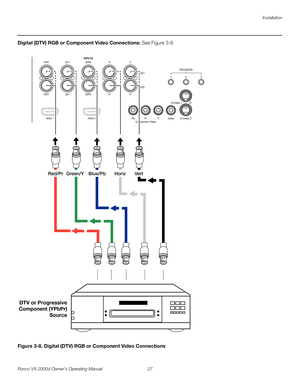 Page 39Installation
Runco VX-2000d Owner’s Operating Manual 27 
PREL
IMINARY
Digital (DTV) RGB or Component Video Connections: See Figure 3-8. 
Figure 3-8. Digital (DTV) RGB or Component Video Connections
HD1
HD2
G/YINPUTS
HV R/Pr B/PbG/Y H V R/Pr B/Pb
Component Video Pb
Pr YVideo
S-Video 2 S-Video 1 12 3TRIGGERS
HDMI 1 HDMI 2
DTV or Progressive
Component (YPbPr)
Source
Red/Pr Green/Y  Blue/Pb  Horiz  Vert 