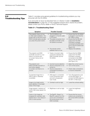 Page 74Maintenance and Troubleshooting
62 Runco VX-2000d Owner’s Operating Manual
PREL
IMINARY
5.2 
Troubleshooting Tips
Table 5-1 provides some general guidelines for troubleshooting problems you may 
encounter with the VX-2000d. 
If you encounter an issue not described here or in Section 3 (refer to Installation 
Considerations on page 20), or if the suggested solutions fail to resolve the problem, 
please contact your Runco dealer or Runco Technical Support. 
Table 5-1. Troubleshooting Chart 
SymptomPossible...