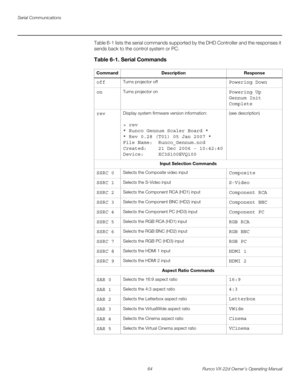 Page 76Serial Communications
64 Runco VX-22d Owner’s Operating Manual
PREL
IMINARY
Table 6-1 lists the serial commands supported by the DHD Controller and the responses it 
sends back to the control system or PC. 
Table 6-1. Serial Commands 
CommandDescriptionResponse
offTurns projector offPowering Down
onTurns projector onPowering Up 
Gennum Init  
Complete
revDisplay system firmware version information:
> rev
* Runco Gennum Scaler Board *
* Rev 0.28 (T01) 05 Jan 2007 *
File Name:  Runco_Gennum.ncd
Created:...