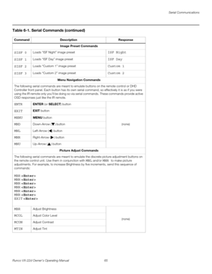 Page 77Serial Communications
Runco VX-22d Owner’s Operating Manual 65 
PREL
IMINARY
Image Preset Commands
SISF 0Loads “ISF Night” image presetISF Night
SISF 1Loads “ISF Day” image presetISF Day
SISF 2Loads “Custom 1” image presetCustom 1
SISF 3Loads “Custom 2” image presetCustom 2
Menu Navigation Commands
The following serial commands are meant to emulate buttons on the remote control or DHD 
Controller front panel. Each button has its own serial command, so effectively it is as if you were 
using the IR remote...