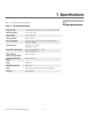 Page 79Runco VX-22d Owner’s Operating Manual 67 
PREL
IMINARY
7.1 
VX-22d Specifications
Table 7-1 lists the VX-22d specifications.  
7. Specifications
Table 7-1. VX-22d Specifications 
Projector Type:Digital Light Processing (DLP), 3-chip, 16:9 SuperOnyx DMD
Native Resolution:1920 x 1080 (16:9)
Aspect Ratios:Refer to Table 7-2 
Video Standards:Refer to Table 7-2 
DTV Compatibility:480i/576i, 480p, 576p, 1080i 50/60, 720p 50/60,1080p 
24/50/60, 1080psf
Scan Frequency:Horizontal: 15 - 100 kHz 
Vertical: 28 - 78...