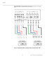 Page 42Installation
30 Runco VX-22d Owner’s Operating Manual
PREL
IMINARY
Digital (DTV) RGB or Component Video Connections: See Figure 3-9 and Figure 
3-10. 
Figure 3-9. Digital (DTV) RGB or Component Video Connections (HD1, HD2)
II I III
TRIGGERS
32 / 485HD3 (VGA / Y-Pb-Pr) COMPOSITE S-VIDEO
HD2 (BNC)
Vs Hs
Pr / R Pb / B Y / G
HD1 (RCA)
Y / G
Vs Hs Pr / R Pb / B
HDMI
II I
Green/Y Blue/Pb  Red/Pr  Horiz  Vert
G/Y B/Pb R/Pr  H  V
DTV or Progressive
Component (YPbPr) SourceDTV or Progressive
Component (YPbPr)...