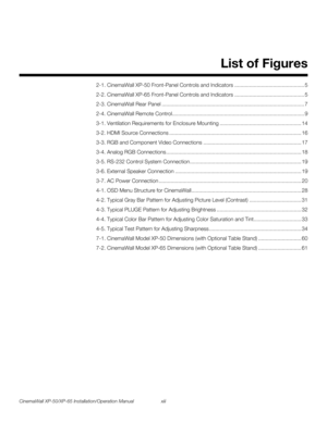 Page 13CinemaWall XP-50/XP-65 Installation/Operation Manual xiii 
1List of Figures
PREL
IMINARY
2-1. CinemaWall XP-50 Front-Panel Controls and Indicators ............................................... 5
2-2. CinemaWall XP-65 Front-Panel Controls and Indicators ............................................... 5
2-3. CinemaWall Rear Panel ................................................................................................ 7
2-4. CinemaWall Remote...