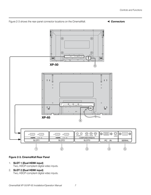 Page 21Controls and Functions
CinemaWall XP-50/XP-65 Installation/Operation Manual 7 
PREL
IMINARY
ConnectorsFigure 2-3 shows the rear-panel connector locations on the CinemaWall. 
Figure 2-3. CinemaWall Rear Panel
1.SLOT 1 (Dual HDMI input) 
Two, HDCP-compliant digital video inputs.
2.SLOT 2 (Dual HDMI input) 
Two, HDCP-compliant digital video inputs.
SERIAL PC    IN
AUDIO
SLOT1
PR/CR/R PB/CB/BY/GAUDIORLCOMPONENT/RGB IN
SLOT2 SLOT3
AV IN
AB
AV IN
AB
XP-50
12345
XP-65
6
6 