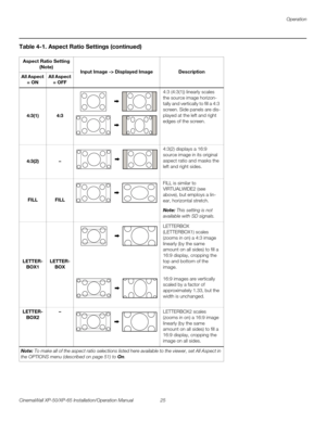 Page 39Operation
CinemaWall XP-50/XP-65 Installation/Operation Manual 25 
PREL
IMINARY
4:3(1)4:3
4:3 (4:3(1)) linearly scales 
the source image horizon
-
tally and vertically to fill a 4:3 
screen. Side panels are dis
-
played at the left and right 
edges of the screen. 
4:3(2)–
4:3(2) displays a 16:9 
source image in its original 
aspect ratio and masks the 
left and right sides. 
FILLFILL
FILL is similar to 
VIRTUALWIDE2 (see 
above), but employs a lin
-
ear, horizontal stretch. 
Note: This setting is not...
