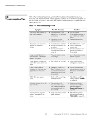 Page 68Maintenance and Troubleshooting
54 CinemaWall XP-50/XP-65 Installation/Operation Manual
PREL
IMINARY
5.2 
Troubleshooting Tips
Table 5-1 provides some general guidelines for troubleshooting problems you may 
encounter with the CinemaWall. If the suggested solutions fail to resolve the problem or if 
you encounter an issue not described here, please contact your Runco dealer or Runco 
Technical Support. 
 
Table 5-1. Troubleshooting Chart 
SymptomPossible Cause(s)Solution
The display does not turn on...