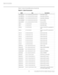 Page 70Serial Communications
56 CinemaWall XP-50/XP-65 Installation/Operation Manual
PRELI
MINARY
Table 6-1 lists the CinemaWall serial command set. 
Table 6-1. Serial Commands
ASCIIHexDescription
AAC:MENCLR41 41 43 3A 4D 45 4E 43 4C 52 Audio Menu (Clear)
AAC:MENDYN41 41 43 3A 4D 45 4E 44 59 4E Audio Menu (Dynamic)
AAC:MENSTD41 41 43 3A 4D 45 4E 53 54 44 Audio Menu (Standard)
AAC:SURMON41 41 43 3A 53 55 52 4D 4F 4E Surround (ON)
AAC:SUROFF41 41 43 3A 53 55 52 4F 46 46 Surround (OFF)
AMT:041 4D 54 3A 30 Audio...