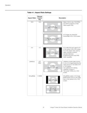 Page 44Operation
30 Vistage™ Series Flat-Panel Display Installation/Operation Manual
PREL
IMINARY
Table 4-1. Aspect Ratio Settings
Aspect RatioRemote 
Control
KeyDescription
16:9 16:9 Select 16:9 to view 16:9 DVDs 
and HDTV programs in their 
native aspect ratio. 
4:3 images are stretched 
horizontally to fit a 16:9 screen. 
4:3 4:3 4:3 scales the input signal to fit 
in the center of the 16:9 screen. 
4:3 is the aspect ratio used by 
older computer monitors, 
standard television 
programming and most VHS...