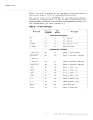 Page 74External Control
60 Vistage™ Series Flat-Panel Display Installation/Operation Manual
PREL
IMINARY
Table 6-1 lists the RS-232 command set. The “Parameter (min/max)” column shows the 
valid parameter ranges, or “NA” for commands that take no parameters. 
When you enter a valid command, the DHD Controller executes it and acknowledges it 
with a plus sign on the command line (+ >). When you enter an invalid command – one 
that is misspelled or followed by values outside the valid range for that command – the...