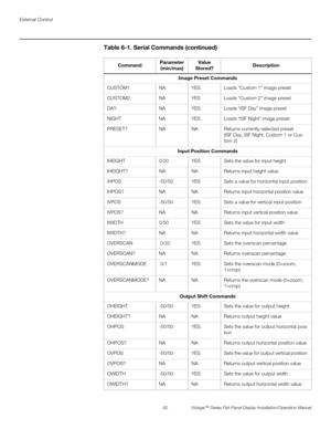 Page 76External Control
62 Vistage™ Series Flat-Panel Display Installation/Operation Manual
PREL
IMINARY
Image Preset Commands
CUSTOM1 NA YES Loads “Custom 1” image preset
CUSTOM2 NA YES Loads “Custom 2” image preset
DAY NA YES Loads “ISF Day” image preset
NIGHT NA YES Loads “ISF Night” image preset
PRESET? NA NA Returns currently-selected preset
(ISF Day, ISF Night, Custom 1 or Cus-
tom 2)
Input Position Commands
IHEIGHT 0/20 YES Sets the value for input height
IHEIGHT? NA NA Returns input height value
IHPOS...