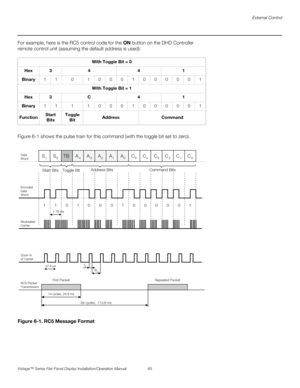 Page 79External Control
Vistage™ Series Flat-Panel Display Installation/Operation Manual 65 
PREL
IMINARY
For example, here is the RC5 control code for the ON button on the DHD Controller 
remote control unit (assuming the default address is used):  
Figure 6-1 shows the pulse train for this command (with the toggle bit set to zero). 
Figure 6-1. RC5 Message Format
With Toggle Bit = 0
Hex 3 4 4 1
Binary11 0 10001000001
With Toggle Bit = 1
Hex 3 C 4 1
Binary11 1 10001000001
FunctionStart 
BitsToggle...