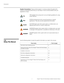 Page 16Introduction
2 Vistage™ Series Flat-Panel Display Installation/Operation Manual
PREL
IMINARY
Graphic Conventions: These symbols appear in numerous places throughout the 
manual, to emphasize points that you must keep in mind to avoid problems with your 
equipment or injury: 
1.2 
Using This ManualUse the following table to locate the specific information you need in this manual.  TIPS highlight time-saving short cuts and helpful guidelines for using 
certain features. 
NOTES emphasize text with unusual...