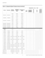 Page 90Specifications
76 Vistage™ Series Flat-Panel Display Installation/Operation Manual
PRELI
MINARY
1280x1024 1280x102460.00 63.981 108.000√√√
––
75.00 79.976 135.000√√√
––
85.00 91.146 157.500√√√
––
1360x768 1360x768 60.00 47.712 85.500√√√
––
1400x1050 1400x105060.00 64.744 101.000√√√
––
60.00 65.317 121.750√√√
––
75.00 82.278 156.000√√√
––
1600x1200 1600x1200 60.00 75.000 162.000√√√
––
1680x1050 1680x1050 60.00 64.674 119.000√√√
––
1920x1080 1920x1080 47.95 56.821 150.007√√√
––
1920x1200 1920x1200 60.00...