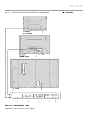 Page 23Controls and Functions
PlasmaWall XP Series Installation/Operation Manual 7 
PREL
IMINARY
ConnectorsFigure 2-4 shows the rear-panel connector locations on the PlasmaWall. 
Figure 2-4. PlasmaWall Rear Panel
SERIAL PC    IN
AUDIO
SLOT1 SLOT3
PR/CR/R PB/CB/BY/GAUDIORLCOMPONENT/RGB INSLOT2AV INAB
XP-50DHD / 
XP-OPAL50DHD
12345
6
XP-65DHD / 
XP-OPAL65DHD
XP-103DHD6
6 