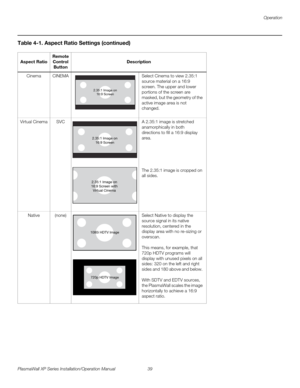 Page 55Operation
PlasmaWall XP Series Installation/Operation Manual 39 
PREL
IMINARY
CinemaCINEMASelect Cinema to view 2.35:1 
source material on a 16:9 
screen. The upper and lower 
portions of the screen are 
masked, but the geometry of the 
active image area is not 
changed.
Virtual CinemaSVCA 2.35:1 image is stretched 
anamorphically in both 
directions to fill a 16:9 display 
area. 
The 2.35:1 image is cropped on 
all sides. 
Native(none)Select Native to display the 
source signal in its native...