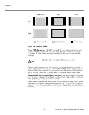 Page 62Operation
46 PlasmaWall XP Series Installation/Operation Manual
PREL
IMINARY
Figure 4-6. Overscan Modes
Phase (RGB, Component or SCART sources): This control adjusts the phase of the 
pixel sampling clock relative to the incoming signal. Adjust the phase when an RGB, 
Component or SCART image still shows shimmer or “noise” after 
Tracking has been 
optimized.
For best results, use a good test pattern such as a smooth gray consisting of a clear 
pattern of black and white pixels, or a similar “half on,...