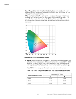 Page 66Operation
50 PlasmaWall XP Series Installation/Operation Manual
PREL
IMINARY
Color Temp: Select Color Temp from the Display Color menu to adjust the color 
temperature. Color temperature establishes the “color of gray” by adjusting the 75% 
white point to various color points. 
What are “color points?”  A “color point” is an x/y coordinate pair that defines a 
color’s location on the standard CIE chromaticity graph, shown in 
Figure 4-7. (CIE 
stands for “Commission Internationale de l’Éclairage”...