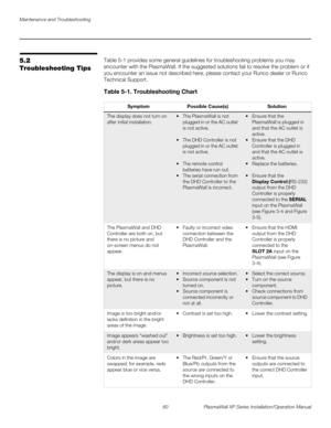 Page 76Maintenance and Troubleshooting
60 PlasmaWall XP Series Installation/Operation Manual
PREL
IMINARY
5.2 
Troubleshooting Tips
Table 5-1 provides some general guidelines for troubleshooting problems you may 
encounter with the PlasmaWall. If the suggested solutions fail to resolve the problem or if 
you encounter an issue not described here, please contact your Runco dealer or Runco 
Technical Support. 
 
Table 5-1. Troubleshooting Chart 
SymptomPossible Cause(s)Solution
The display does not turn on 
after...