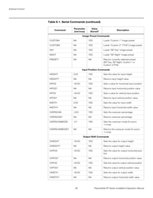 Page 82External Control
66 PlasmaWall XP Series Installation/Operation Manual
PRELI
MINARY
Image Preset Commands
CUSTOM1NAYESLoads “Custom 1” image preset
CUSTOM2NAYESLoads “Custom 2” (“THX”) image preset
DAYNAYESLoads “ISF Day” image preset
NIGHTNAYESLoads “ISF Night” image preset
PRESET?NANAReturns currently-selected preset 
(ISF Day, ISF Night, Custom 1 or 
Custom
 2/THX)
Input Position Commands
IHEIGHT0/20YESSets the value for input height
IHEIGHT?NANAReturns input height value
IHPOS-50/50YESSets a value...