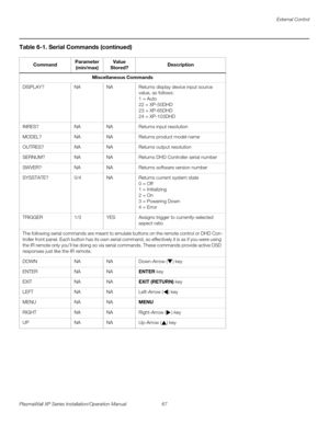 Page 83External Control
PlasmaWall XP Series Installation/Operation Manual 67 
PREL
IMINARY
Miscellaneous Commands
DISPLAY?NANAReturns display device input source 
value, as follows:
1 = Auto
22 = XP-50DHD
23 = XP-65DHD
24 = XP-103DHD
INRES?NANAReturns input resolution
MODEL?NANAReturns product model name
OUTRES?NANAReturns output resolution
SERNUM?NANAReturns DHD Controller serial number
SWVER?NANAReturns software version number
SYSSTATE?0/4NAReturns current system state
0 = Off
1 = Initializing
2 = On
3 =...