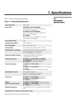 Page 87PlasmaWall XP Series Installation/Operation Manual 71 
PREL
IMINARY
7.1 
PlasmaWall 
Specifications
Table 7-1 lists the PlasmaWall specifications.  
7. Specifications
Table 7-1. PlasmaWall Specifications 
Native Resolution:1920 x 1080
Screen Size:  XP-50DHD and XP-OPAL50DHD: 
43.50 in. W x 24.50 in. H (1104.9 x 622.3 mm)
50 in. (1270.0 mm) diagonal
XP-65DHD and XP-OPAL65DHD: 
56.50 in. W x 31.80 in. H (1434.0 x 807.0 mm)
65 in. (1646.0 mm) diagonal
XP-103DHD: 
89.30 in. W x 50.30 in. H (2268.2 x 1277.6...