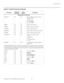 Page 83External Control
PlasmaWall XP Series Installation/Operation Manual 67 
PREL
IMINARY
Miscellaneous Commands
DISPLAY?NANAReturns display device input source 
value, as follows:
1 = Auto
22 = XP-50DHD
23 = XP-65DHD
24 = XP-103DHD
INRES?NANAReturns input resolution
MODEL?NANAReturns product model name
OUTRES?NANAReturns output resolution
SERNUM?NANAReturns DHD Controller serial number
SWVER?NANAReturns software version number
SYSSTATE?0/4NAReturns current system state
0 = Off
1 = Initializing
2 = On
3 =...