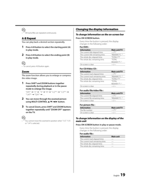 Page 19English  19
⁄
• *1  All tracks/files are repeated continuously.
A-B Repeat
You can play back a desired section repeatedly.
1  Press A-B button to select the starting point (A) 
in play mode.
2  Press A-B button to select the ending point (B) 
in play mode.
⁄
•  To cancel, press A-B button again.
Zoom
The zoom function allows you to enlarge or compress 
the video image.
1  Press SHIFT and ZOOM buttons together 
repeatedly during playback or in the pause 
mode to enlarge the image. 
"OFF" =...