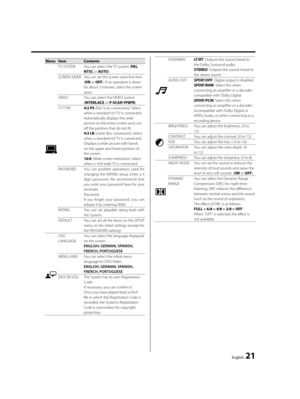 Page 21English  21
Menu Item ContentsTV SYSTEM You can select the TV system (PA L, 
NTSC or AUTO).
SCREEN SAVER You can set the screen saver function 
(ON or OFF). If no operation is done 
for about 3 minutes, starts the screen 
saver.
VIDEO You can select the VIDEO system 
(INTERLACE or P-SCAN YPBPR).
TV TYPE4:3 PS (Pan Scan conversion): Select 
when a standard 4:3 TV is connected. 
Automatically displays the wide 
picture on the entire screen and cuts 
off the portions that do not fit.
4:3 LB (Letter Box...