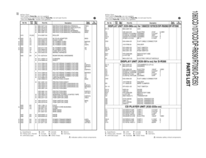 Page 16PARTS LIST
1060CD/1070CD/DP-R6090/R7090/D-R35022
] New Parts
Parts without Parts No.are not supplied.
Les articles non mentionnes dans le Parts No.ne sont pas fournis.
Teile ohneParts No.werden nicht geliefert.
Ref. NoAdd-
ressNew
PartsDescriptionDesti-
nationRe-
marksParts No.
L :ScandinaviaK : USAP : CanadaR :Mexico
Y : PX(Far East, Hawaii)T : EuropeE : EuropeG :Germany
Y : AAFES(Europe)X : AustraliaM : Other Areas
indicates safety critical components.
] New Parts
Parts without Parts No.are not...