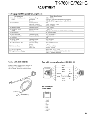 Page 2121
TK-760HG/ 762HG
Test Equipment Required for Alignment
Test Equipment Major Specifications
1. Standard Signal Generator Frequency Range 136 to 174MHz
(SSG) Modulation Frequency modulation and external modulation
Output –127dBm/0.1µV to greater than –7dBm/100mV
2. Power Meter Input Impedance 50Ω
Operation Frequency 136 to 174MHz or more
Measurement Capability Vicinity of 100W
3. Deviation Meter Frequency Range 136 to 174MHz
4. Digital Volt Meter Measuring Range 1 to 20V DC
(DVM) Accuracy High input...