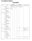 Page 24ADJUSTMENT
Measurement
Test-
equipmentUnitTerminalAdjustment
Unit Parts MethodSpecifications/Remarks Condition
Item
24
TK-760HG/ 762HG
3) “S.Q.L.3._.” SSG Rear ANT FrontCH/Adjust to the
Adjust [
***] panel panel squelch threshold
SSG freq’ AF VTVM ACC point.
: 173.950MHzK,MDistortion (EXT.SP)
: 161.950MHzK2meter
• Narrow 4) “SQL3
***.”
Oscilloscope
Adjust [
***]AG
SSG freq’
: 161.050MHzK
: 149.050MHzK2
: 160.050MHzM
4. Squelch 9 1) Set test mode
• Wide
Select “SQL9” in tuning mode.“S.QL9”
Adjust [
***]...