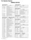 Page 398
TK-760HG/ 762HG
54
TERMINAL FUNCTION
CN1 (TX-RX Unit)
Pin No.Name Function
1 8C DC 8V output.
2 5S DC 5V output.
3 AUX5 SMRD : Reset output. *1
4 AUX6 5SC : 5S control (Cannot use). *1
5 NC Non-connection
6 AUX3 SMCK : Clock pulse output. *1
SQ : Squelch detect output. *2
7 AUX1 SMRQ : Ack Req input. *1
PTT : External PTT input. *2
8 AUX4 TXD : Serial control data output. *1
9 AUX2 RXD : Serial control data input. *1
DTC : Data channel control/External hook input.
CHDATA : Channel control serial data...