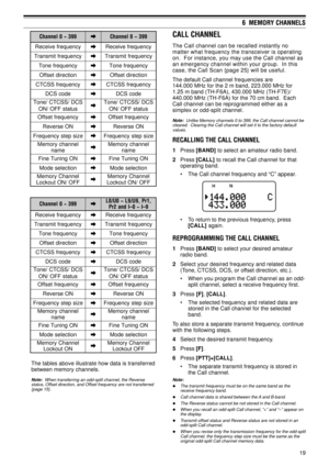 Page 2419
6  MEMORY CHANNELS
9 9 3 ~ 0 l e n n a h Ca9 9 3 ~ 0 l e n n a h C
y c n e u q e r f e v i e c e R
ay c n e u q e r f e v i e c e R
y c n e u q e r f t i m s n a r T
ay c n e u q e r f t i m s n a r T
y c n e u q e r f e n o T
ay c n e u q e r f e n o T
n o i t c e r i d t e s f f O
an o i t c e r i d t e s f f O
y c n e u q e r f S S C T C
ay c n e u q e r f S S C T C
e d o c S C D
ae d o c S C D
S C D / S S C T C / e n o T
s u t a t s F F O / N OaS C D / S S C T C / e n o T
s u t a t s F F O / N O
y...