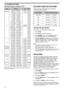 Page 3934
10  UTILIZING THE B-BAND
SELECTING A MODE FOR THE B-BAND
When using the B-band receiver, the following
receiving mode is available.
e d o M g n i v i e c e Rs e g n a R y c n e u q e r F e l b a l i a v A
B S U / B S LzH k 0 0 1£z H M 0 7 4 < f
W CzH k 0 0 1£z H M 0 7 4 < f
M AzH k 0 0 1£z H G 3 . 1 < f
M FzH k 0 0 1£z H G 3 . 1 < f
M F WzH M 7 . 9 2£z H G 3 . 1 < f
LSB/ USB/ CW/ AM/ FM/ WFM
To select the receiving mode for the B-band:
1Press [VFO].
2Press [A/B] to select the B-band.
3Press [BAND],...