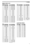 Page 6257
17  APPENDIX
l a n o i t a n r e t n I
. o N H C) z H M ( y c n e u q e r F. o N H C) z H M ( y c n e u q e r F
X TX RX TX R
105 0 . 6 5 105 6 . 0 6 10652 0 . 6 5 152 6 . 0 6 1
200 1 . 6 5 100 7 . 0 6 11657 0 . 6 5 157 6 . 0 6 1
305 1 . 6 5 105 7 . 0 6 12652 1 . 6 5 152 7 . 0 6 1
400 2 . 6 5 100 8 . 0 6 13657 1 . 6 5 157 7 . 0 6 1
505 2 . 6 5 105 8 . 0 6 14652 2 . 6 5 152 8 . 0 6 1
600 3 . 6 5 15657 2 . 6 5 157 8 . 0 6 1
705 3 . 6 5 105 9 . 0 6 16652 3 . 6 5 152 9 . 0 6 1
800 4 . 6 5 17657 3 . 6 5 1...