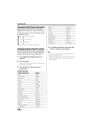 Page 1616 EN
Using the radio
Changing the RDS display information
While receiving a RDS station, pressing the RDS 
DISPLAY button changes the contents of the display.
Every time the button is pressed, the display changes 
in the following order:
    PS (Program Service name) display
    «
    PTY (Program TYpe) display
    «
    RT (Radio Text) display
    «
    Frequency display and preset number display
Tuning by Program TYpe (PTY search)
This function lets you set the tuner to automatically 
search for...