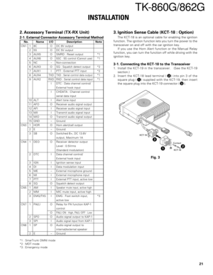 Page 2121
TK-860G/862G
INSTALLATION
2. Accessory Terminal (TX-RX Unit)
2-1. External Connector Accessory Terminal Method
No. Name I/O Description Note
CN1 1 8C O DC 8V output
2 5S O DC 5V output
3 AUX5 O SMRD : Reset output *1
4 AUX6 O5SC : 5S control (Cannot use)*1
5 NC – Non-connection
6 AUX3 O SQ : Squelch detect output *2
7 AUX1 I PTT : External PTT input *2
8 AUX4 TXDTXD : Serial control data output*1
9 AUX2 RXDRXD : Serial control data input*1
I DTC : Data channel control/
External hook input
I CHDATA :...