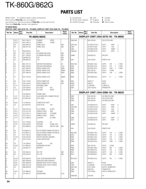 Page 34TK-860G/862G
PARTS LIST
34
*New Parts.   indicates safety critical components.
Parts without Parts No. are not supplied.
Les articles non mentionnes dans le Parts No. ne sont pas fournis.
Teile ohne Parts No. werden nicht geliefert.L: ScandinaviaK: USAP: Canada
Y: PX (Far East, Hawaii)T: EnglandE: Europe
Y: AAFES (Europe)X: AustraliaM: Other Areas
TK-860G/862G
DISPLAY UNIT (X54-3270-10) : TK-860G, DISPLAY UNIT (X54-3280-10) : TK-862G
NewDesti-partsnation Ref. No.AddressParts No....