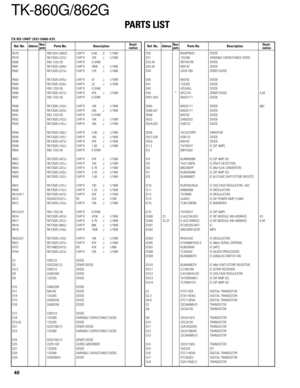 Page 40TK-860G/862G
PARTS LIST
40
Ref. No.AddressParts No. Description Ref. No.AddressParts No. DescriptionNewDesti-partsnationNewDesti-partsnation
R578 RN73GH1J682D CHIP R 6.8K D 1/16W
R579 RK73GB1J223J CHIP R 22K J 1/16W
R580 R92-1252-05 CHIP R 0 OHM
R581 RK73GB1J394J CHIP R 390K J 1/16W
R582 RK73GB1J273J CHIP R 27K J 1/16W
R583 RK73GB1J470J CHIP R 47 J 1/16W
R584 RK73GB1J220J CHIP R 22 J 1/16W
R585 R92-1252-05 CHIP R 0 OHM
R586 RK73GB1J473J CHIP R 47K J 1/16W
R587 R92-1252-05 CHIP R 0 OHM
R588 RK73GB1J103J...