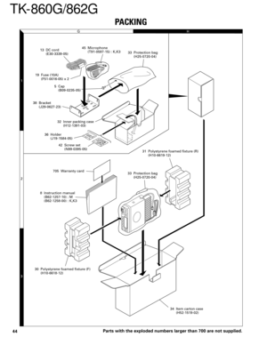 Page 4444
TK-860G/862G
PACKING
Parts with the exploded numbers larger than 700 are not supplied.
G
H
1
2
3
5  Cap
    (B09-0235-05)
8  Instruction manual
    (B62-1257-10) : M
    (B62-1258-00) : K,K3705  Warranty card 13  DC cord
      (E30-3339-05)
19  Fuse (10A)
      (F51-0016-05) x 2
30  Polystyrene foamed fixture (F)
      (H10-6618-12)31  Polystyrene foamed fixture (R)
      (H10-6619-12) 32  Inner packing case
      (H12-1391-03)33  Protection bag
      (H25-0720-04)
33  Protection bag...