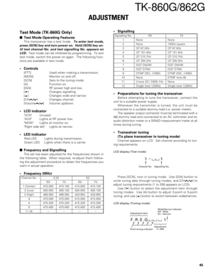 Page 4545
TK-860G/862G
ADJUSTMENT
Test Mode (TK-860G Only)
Test Mode Operating Features
This transceiver has a test mode.  To enter test mode,
press [SCN] key and turn power on.  Hold [SCN] key un-
til test channel No. and test signalling No. appears on
LCD.
  Test mode can be inhibited by programming.  To exit
test mode, switch the power on again.  The following func-
tions are available in test mode.
• Controls
[PTT] Used when making a transmission.
[MON] Monitor on and off.
[SCN] Sets to the tuning mode....